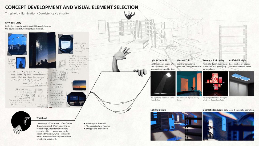 Process board: Concept Development and Visual Element Selection