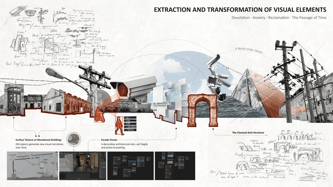 Process board: Extraction and Transformation of Visual Elements