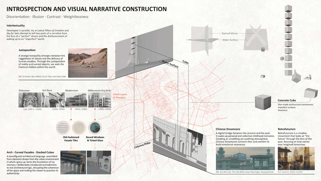 Process board: Introspection and Visual Narrative Construction